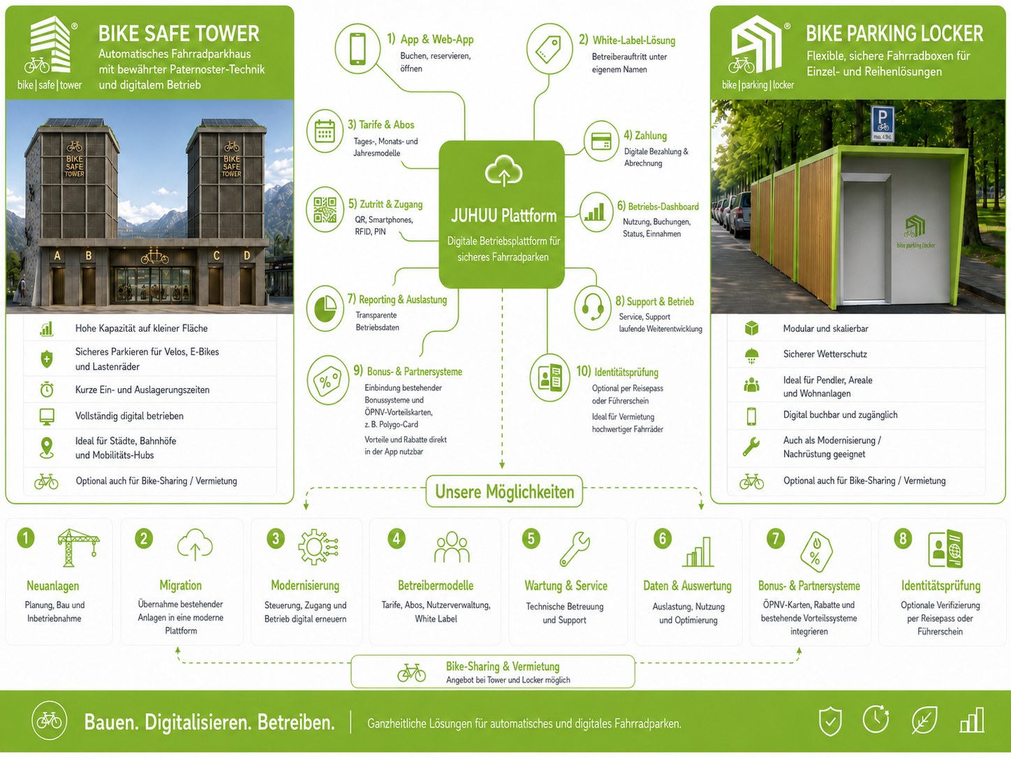 JUHUU Plattform mit Bike Safe Tower und Bike Parking Locker